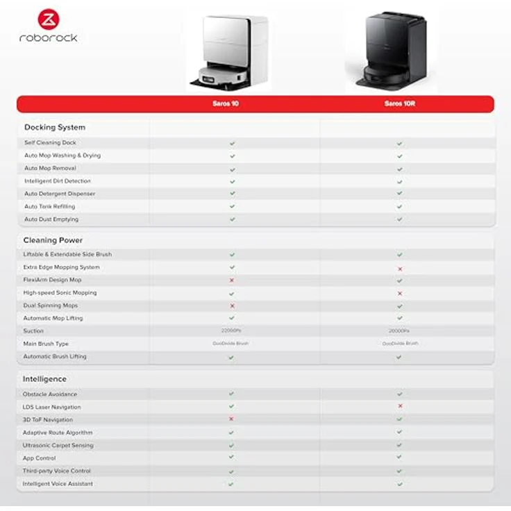 Roborock Saros 10 Intelligenter Roboter-Staubsauger und Mop, 22.000Pa Saugkraft, Hinderniserkennung, verwicklungsfreie Hauptbürste, Mop mit heißem Wasser - schwarz – Bild 3
