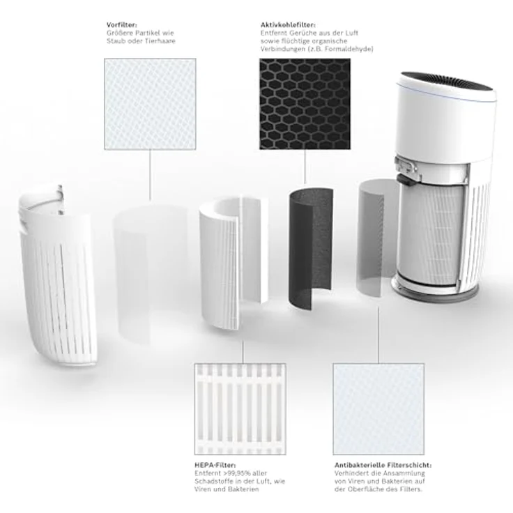 Bosch Air 6000 filter Ersatz-Filter – Bild 3