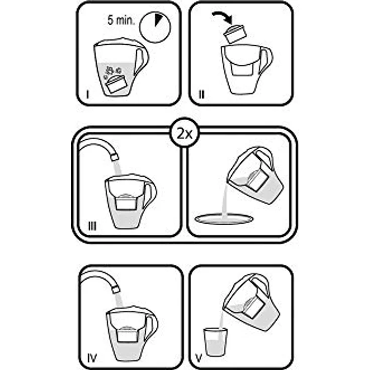 PearlCo Wasserfilter Astra (weiß) - mit 1 unimax Filterkartusche - passt zu Brita Maxtra – Bild 5