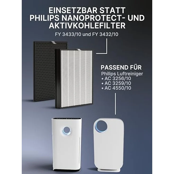 Comedes Filter-Set für Philips Luftreiniger AC3256/10, AC3259/10 und AC4550/10, 4-teiliges Set mit HEPA-Element und Aktivkohlefilter – Bild 2