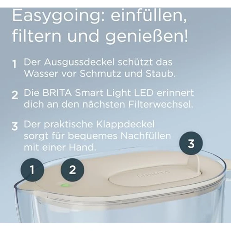 BRITA Wasserfilter Kanne Style Essential XL sand, 3,6L mit MAXTRA PRO Pure Performance, Smart Light LED, Klapp-Deckel und Verunreinigungsschutz – Bild 3