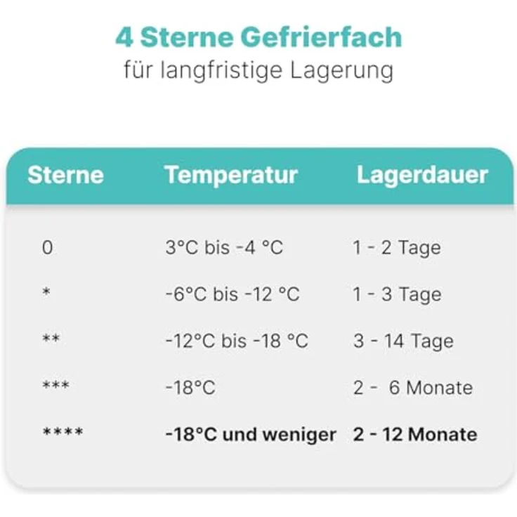Bomann® Gefrierschrank GS 7364, 143 cm, 168L, 4 Sterne, wechselbarer Türanschlag, leise, schwarz-inox – Bild 4