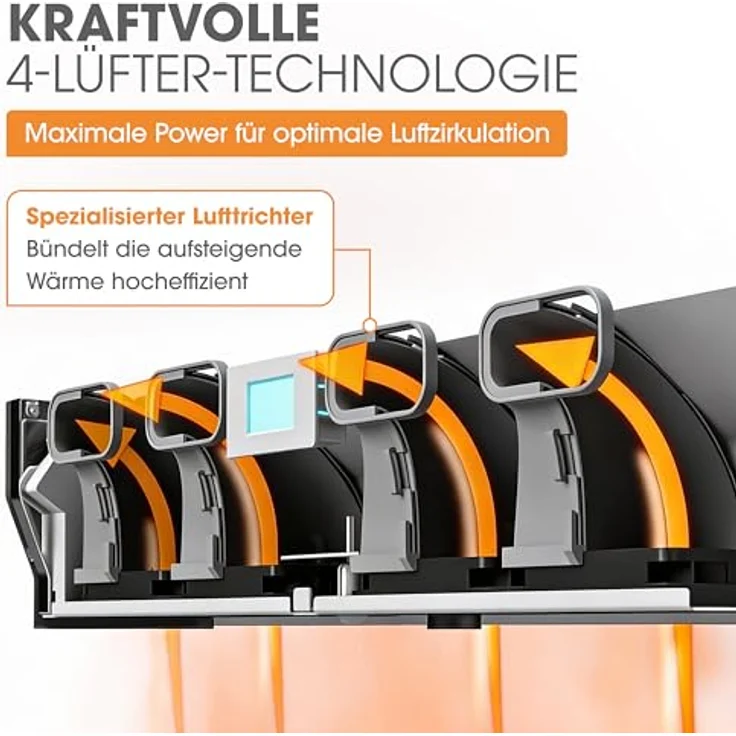 Livington SmartAir Heizverstärker - Heizstrahler - bessere Heizleistung – Bild 4