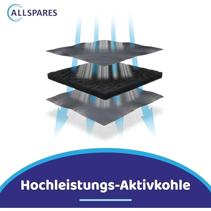 AllSpares 2x Aktivkohlefilter für Dunstabzugshauben, kompatibel mit Bosch DHZ5325, Siemens LZ53251, Neff Z5101X1, Maße 231x214x21mm – Bild 3