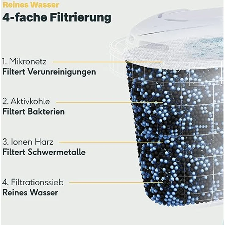 SILBERTHAL Wasserfilter Kartuschen - Reduziert Kalk, Chlor und Verunreinigungen - Filterkartuschen kompatibel mit Brita Maxtra und SILBERTHAL Filterkannen - 3er Pack – Bild 5