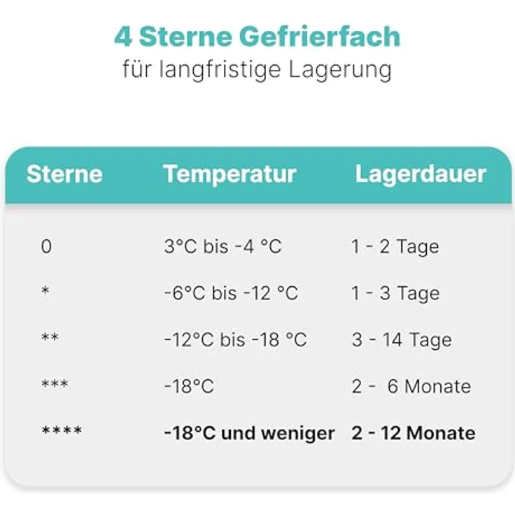 Bomann Gefrierschrank GS 7256, 4 Sterne mit 60L Fassungsvermögen, 3 Fächer, leise, wechselbarer Türanschlag, schwarz – Bild 4