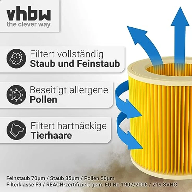 VHBW Faltenfilter kompatibel mit Kärcher wd 2 Plus V-12, nt 27/1 me Professional, patronenfilter in Gelb, für effiziente Saugleistung und einfachen Filterwechsel – Bild 3