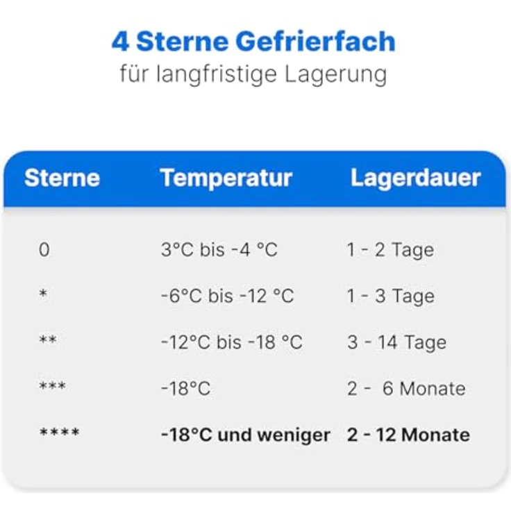 Bomann KG 7331 Kühl-Gefrierkombination, freistehend, Edelstahloptik, Abtauteilautomatik, Breite 50 cm – Bild 8