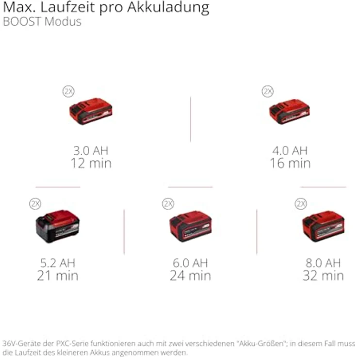 Einhell Nass-Trocken-Sauger TE-VC 36/25 Li S-Solo, 108 W, kabellos, Edelstahlbehälter, ohne Akku – Bild 13