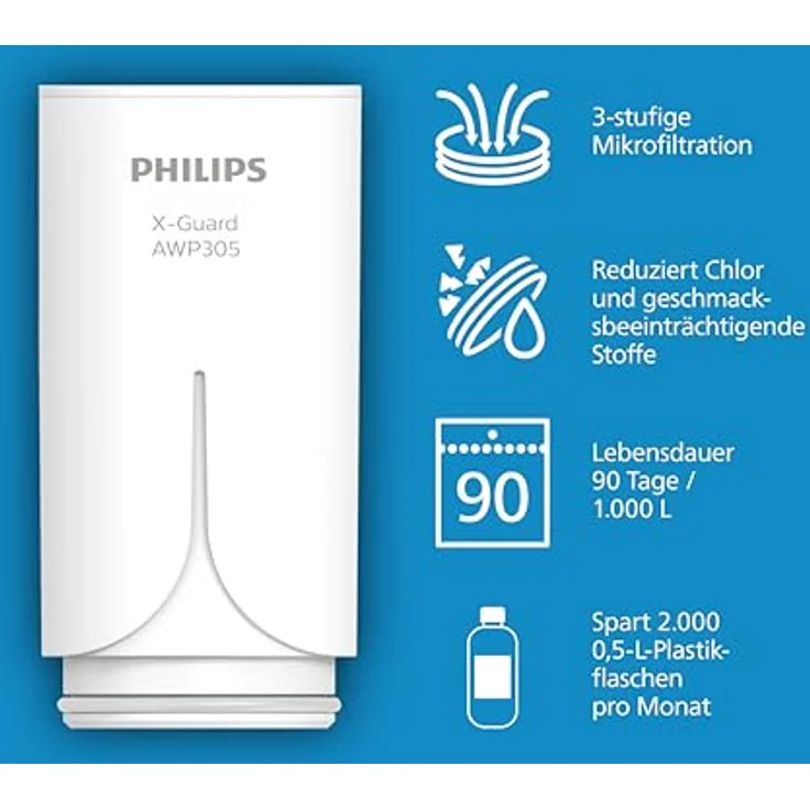 PHILIPS Wasserhahnfilter Wasserfilter AWP3705P3/10 Leitungswasser Filter, Weiss – Bild 3