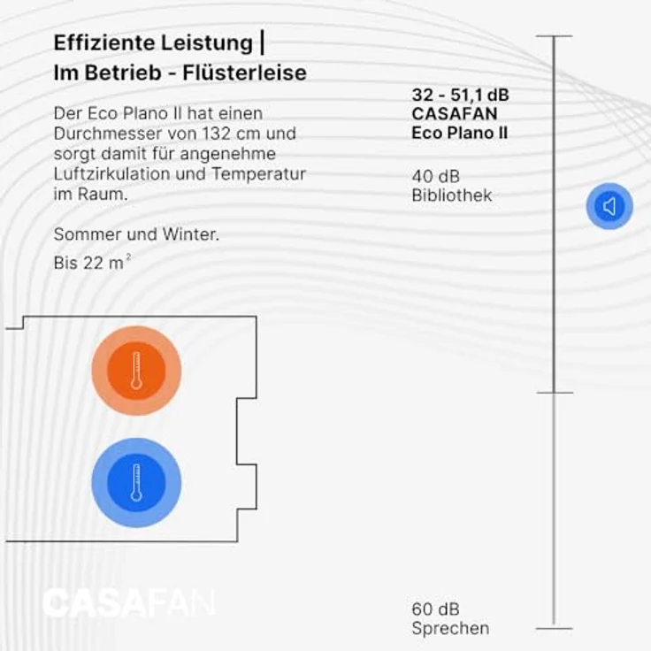 CASAFAN Eco Plano II, Energiespar Deckenventilator mit Fernbedienung und WiFi, 132 cm, basaltgrau, 6 Geschwindigkeiten, Smart Home kompatibel – Bild 5