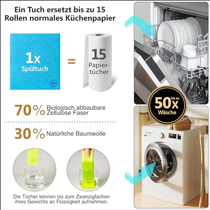 DANIHOME® 5er Set Schwammtücher in Sky Blue - Hochabsorbierende, waschbare Putz- & Spüllappen für Küche und Haushalt - Wiederverwendbar und langlebig – Bild 2