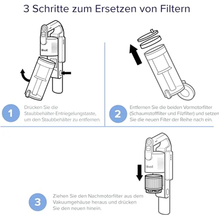 Levoit 6-teiliges Ersatzfilter-Set für LVAC 200 Staubsauger, hochwertige Filterzubehör für effiziente Reinigung – Bild 5