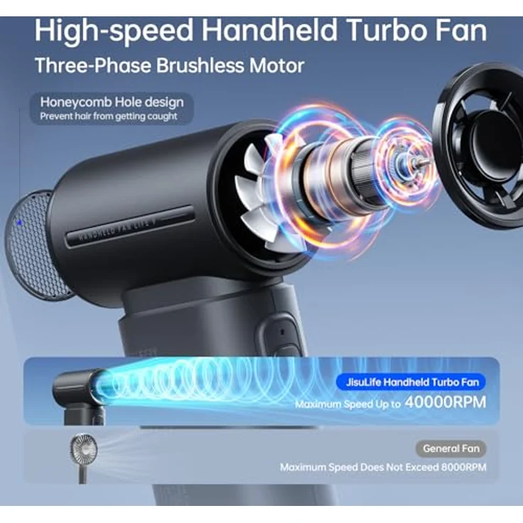 JISULIFE Tragbarer Handventilator Turbo-Power, 5-Gang-Wind, 5000 mAh wiederaufladbar, 18 Stunden Akkulaufzeit, Mini-Taschendesign – Schwarz – Bild 2