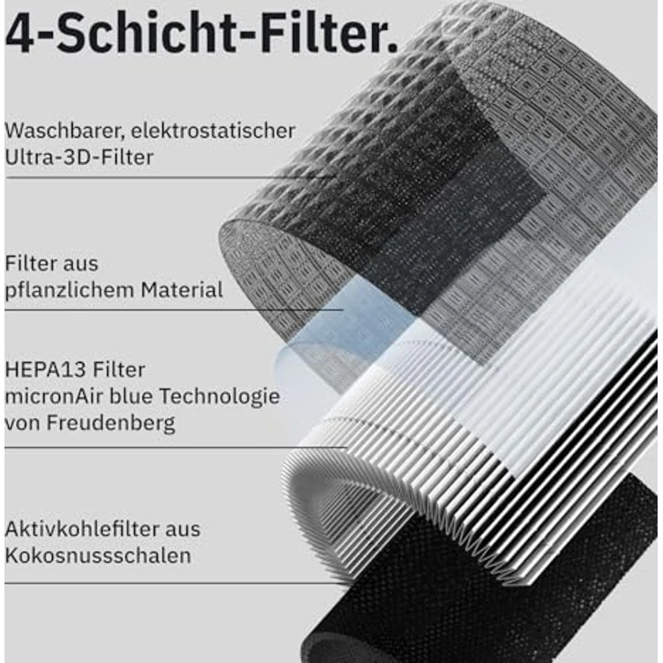 Klyqa Luftreiniger Air Klyna S 360° HEPA-Filter Leaf in Weiß I Luftreiniger gegen Tierhaare und Allergene I Smarter Air Klyna für große Räume I 300 CADR I Geräuscharmer Luftreiniger mit Umgebungslicht – Bild 4