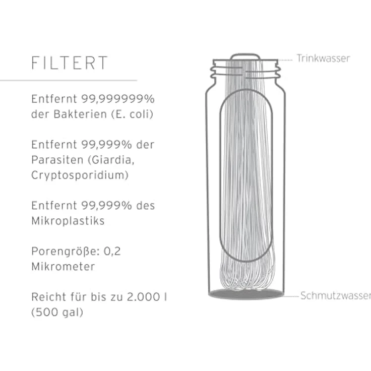 LifeStraw Peak Squeeze Bottle 650ml (blue), kompakter Wasserfilter für unterwegs – Bild 4