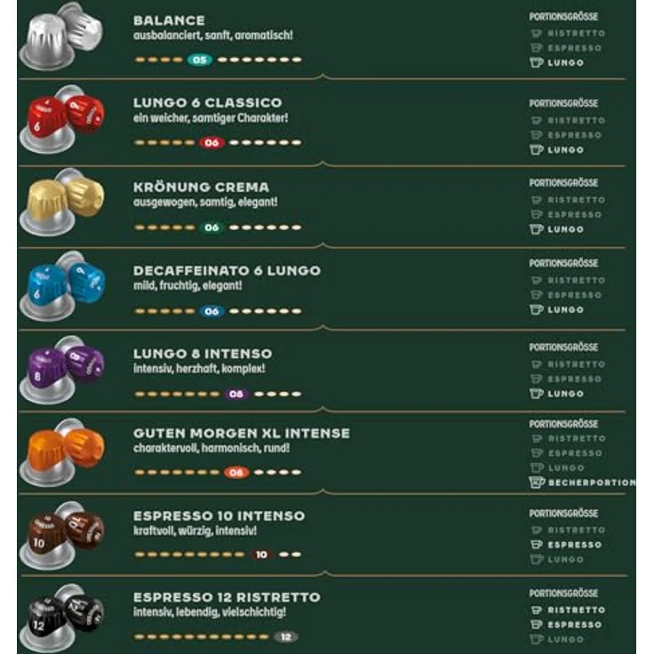 Jacobs Espresso 10 Intenso, Kaffeekapseln, Nespresso Kompatibel, Kaffee, 200 Kapseln, á 5.2 g – Bild 6