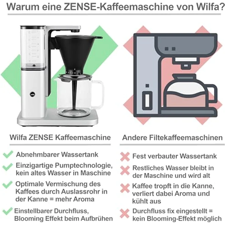 Wilfa ZENSE ALUX CM10APA-M125 , Kaffeemaschine – Bild 2