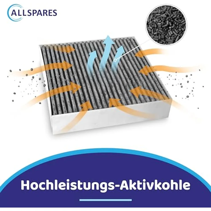 AllSpares Long Life Ersatzfilter für Oranier P220, Aktivkohlefilter für Umluft-Dunstabzugshauben, Geruchsfilter 220 x 220 x 50 mm (2er Pack) – Bild 4