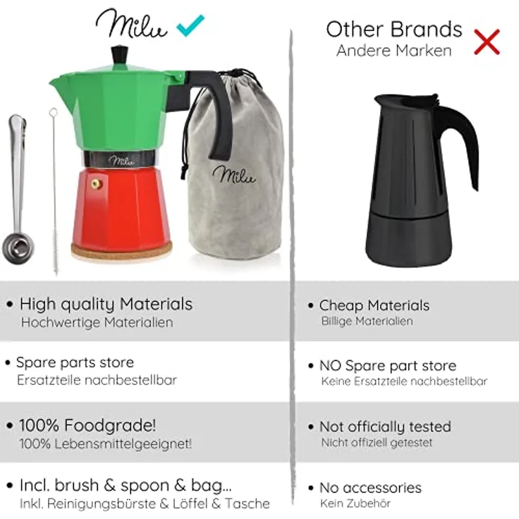Milu Espressokocher (No Induktion) | 2, 3, 6, 9 Tassen | Aluminium Mokkakanne, Espressokanne, Espresso Maker Set inkl. Untersetzer, Löffel, Bürste (Italia, 6 Tassen (300ml) – Bild 5