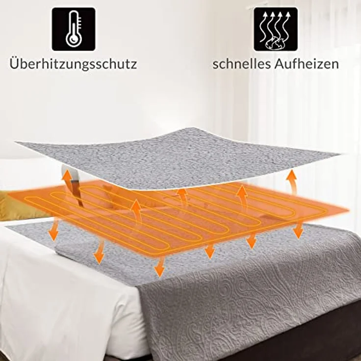 Monzana Fleeceheizdecke 170x140cm Teddy Fleece 120W grau waschbar mit Abscaltautomatik – Bild 5