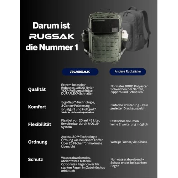 RUGSAK Alpha 45L Rucksack Steel Gray – Wasserabweisend, 18-Zoll Laptopfach, Ergonomisch, Reise, Alltag & Outdoor – Bild 9