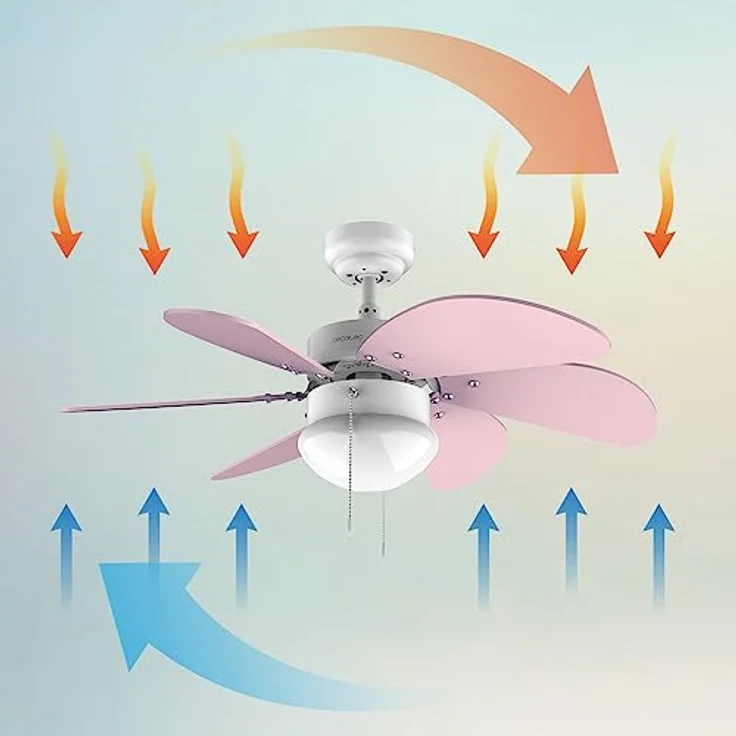Cecotec Deckenventilator EnergySilence Aero 3600 Vision SunLight 50 W (Violett) – Bild 4