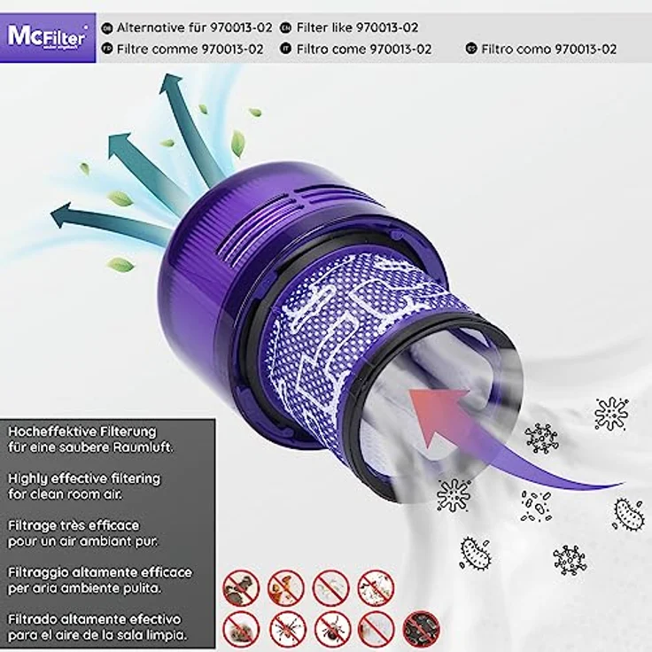 McFilter | 3x Filter geeignet für Dyson V11 V15 SV14 SV22 Absolute Animal Extra Pro Detect Torque Drive Akku Staubsauger, Ersatz Vakuumfilter als Alternative für 970013-02, 97001302 – Bild 3