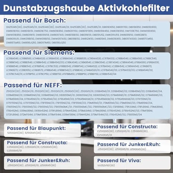 Yelid Aktivkohlefilter für Dunstabzugshauben, kompatibel mit Bosch DHZ5346, Siemens LZ53451 und Neff Z5102X1, geruchsabsorbierend, TÜV Süd geprüft, 317mm x 215mm x 22mm – Bild 2