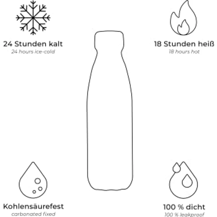 FLSK Das Original New Edition Edelstahl Trinkflasche – Kohlensäure geeignet | Die Isolierflasche hält 18 Stunden heiß und 24 Stunden kalt | ohne BPA und rostfrei – Bild 6