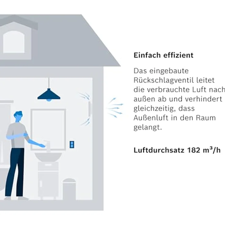 Bosch Komfort Badlüfter Fan 1500 DH W 125 - mit Feuchtigkeitssensor und einstellbarer Nachlaufzeit - für effiziente Belüftung im Bad - weiß, 125 mm Durchmesser – Bild 4
