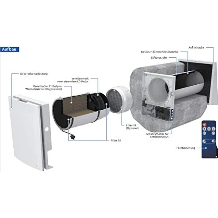 Vento Expert A50-1 Pro Komplettset - Blauberg Ventilatoren – Bild 2