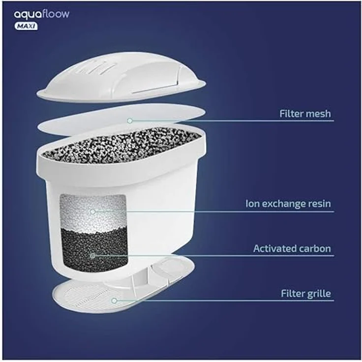 Aquafloow Wasserfilter kartuschen kompatibel mit BRITA Maxtra+, Style, Marella, Elemaris, XL, Fun - 6er Pack – Bild 3