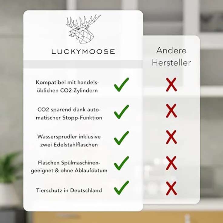 Luckymoose Infinity Wassersprudler mit 2x 1,25L Edelstahlflaschen - Spart bis zu 25% CO2 dank Stopp-Automatik - Flaschen spülmaschinenfest & ohne Ablaufdatum, Pink nicht passend – Bild 5