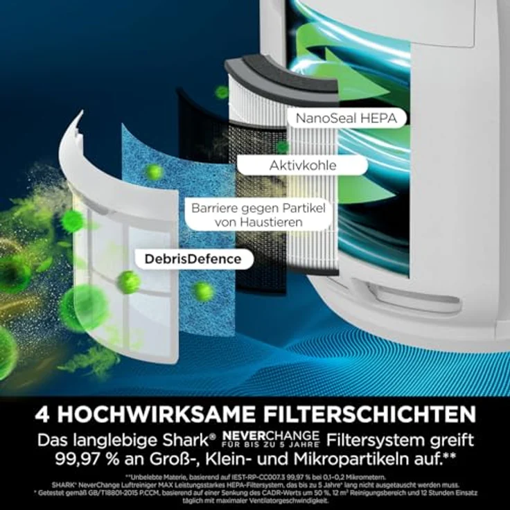 Shark NeverChange5 Luftreiniger: Wohnräume, Kapazität 60 m², HEPA-Filter hält 5 Jahre, fängt 99,97 Prozent Allergene ein (Staub, Pollen, Tierhautschuppen), Auto-Modus, leise, LED-Anzeige, Weiß HP150EU – Bild 2