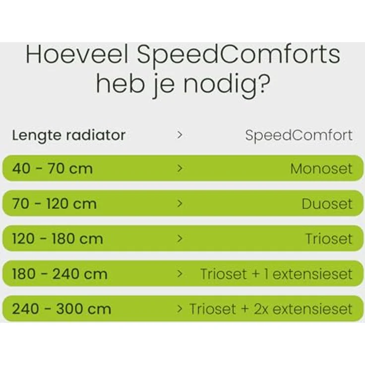 SpeedComfort Heizkörperventilator Trio-Set, 3 Stück | Heizungsventilator mit Control Sensor für Heizkörper 120-180 cm, bis zu 22% Energieeinsparung, mehrere Geschwindigkeiten, wärmepumpen-geeignet – Bild 5