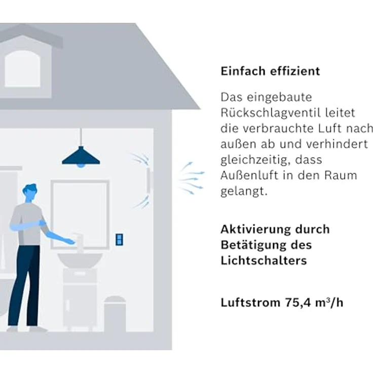 Bosch Badlüfter Fan 1900 W100, leiser Ventilator zur Bekämpfung von Feuchtigkeit und Schimmel, aktiviert durch Lichtschalter – Bild 4