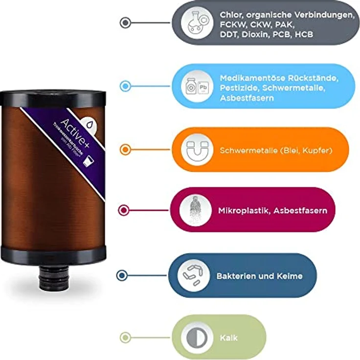Alb Filter® Duo Active Plus+ Trinkwasserfilter, Edelstahl Schwarz, mit Armatur Anschluss, filtert Bakterien, Schadstoffe, Chlor, Mikroplastik, Set mit Gehäuse und Kartusche, Made in Germany – Bild 3