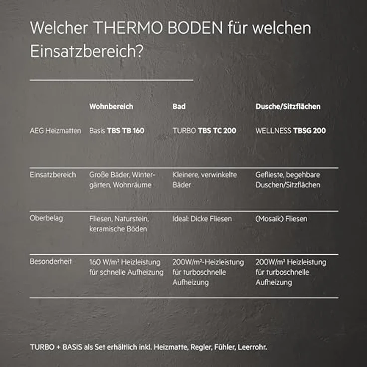 AEG elektrische Fußbodenheizung Turbo Thermo Boden TBS TC 200/5 Set Plus, Komplettset für 5 m², 200 W/m² – Bild 6