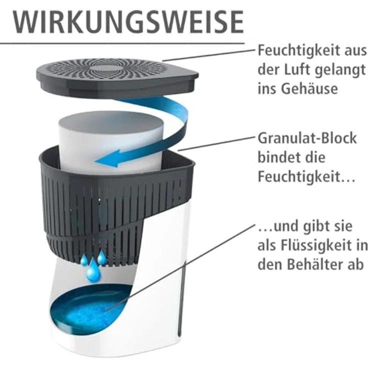 Wenko Raumentfeuchter Drop weiß 1000 g - Luftentfeuchter Fassungsvermögen: 1,6 l, 15 x 23 x 15 cm, weiß – Bild 3