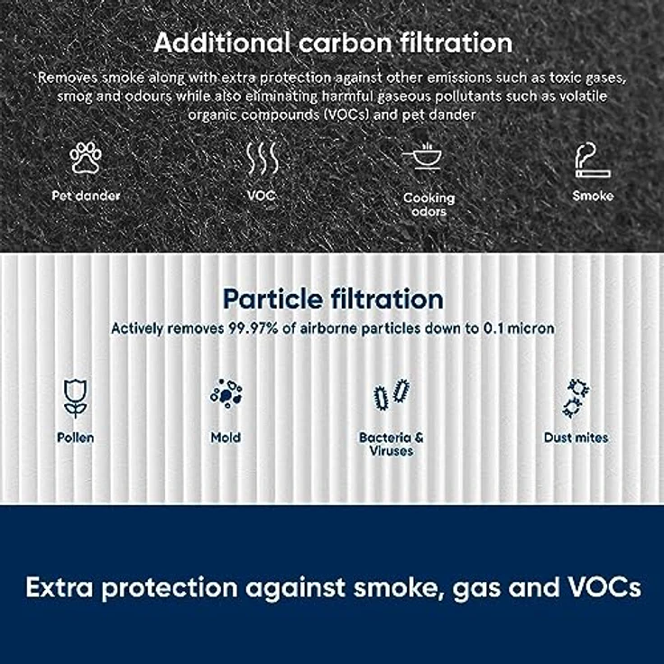 Blueair Classic Ersatzfilter, Serie 400 Original SmokeStop-Filter, Entfernung von Pollen, Staub, Geruch und VOCs – Bild 2