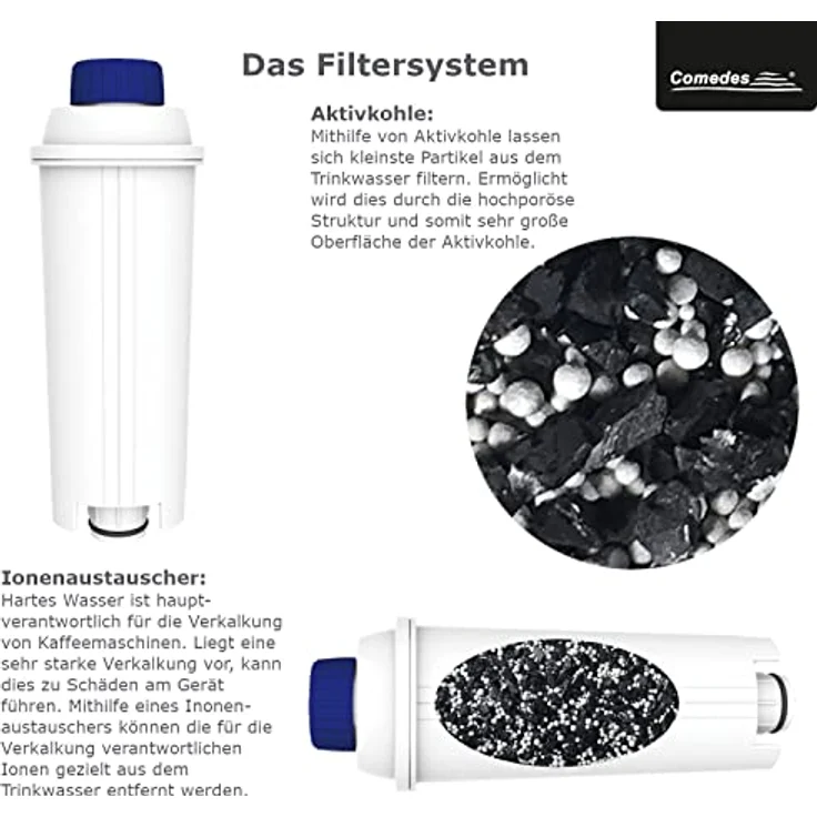Comedes Wasserfilter 12er Set, Ersatz für DeLonghi DLSC002, geeignet für verschiedene Delonghi Kaffeevollautomaten – Bild 3