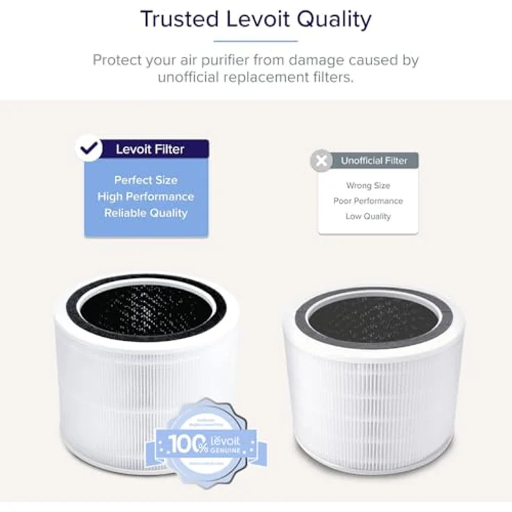 LEVOIT Core 200S Ersatzfilter 2er Pack, HEPA-Filter mit Aktivkohle, entfernt 99,97% Schimmel, Allergien, Rauch und Staub – Bild 3