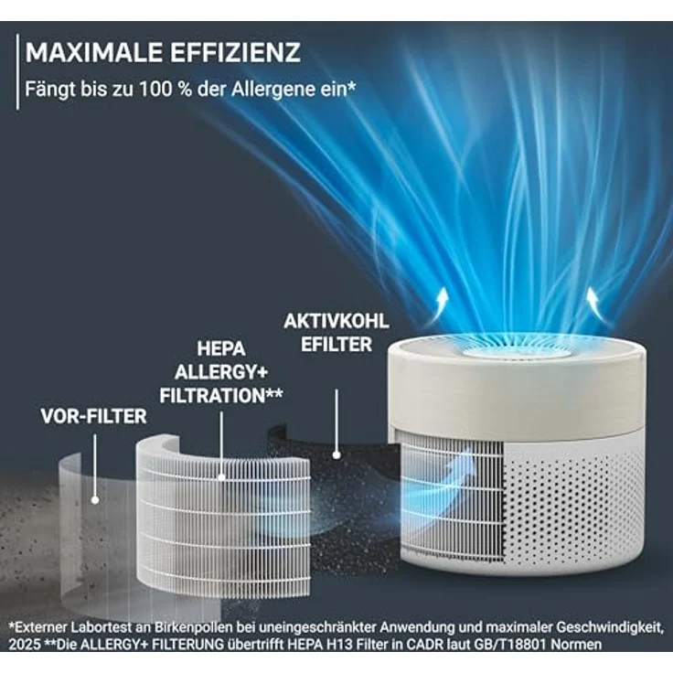 Rowenta PU1521, kompakter Luftreiniger mit HEPA Allergy+ Filtration, 21,5 dB, CADR 85 m³/h für Räume bis 22 m² – Bild 3