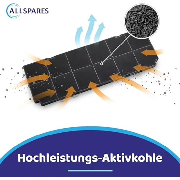 AllSpares Aktivkohlefilter für AEG MCFB71, 902980281, 9029802817, MCFB82ST | Hohe Filterqualität, 424 x 142 x 18 mm – Bild 2