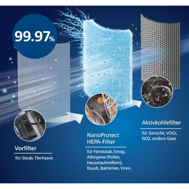 Philips FY0293 kompatibel mit AC0830 10 30 Ersatzfilter für Luftreiniger – Bild 6