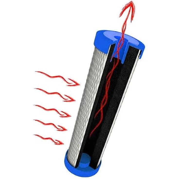 Alvito ABF Duplex EM Wasserfilter, Aktivkohleblock mit Hohlfasermembran und EM-Keramik, 7 L/min Durchfluss, bis zu 6.000 L Kapazität – Bild 2