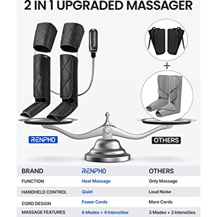 RENPHO Beinmassagegerät mit Wärme, Luftkompressionsmassagegerät zur Entspannung der Waden-, Fuß- und Oberschenkelmuskulatur, 2 Wärmemodi, 6 Modi und 4 Intensitäten - All-in-One-Luftkompressionsmassage, verbesserte Wärmemassage, personalisierte Massageerlebnisse, Schwarz – Bild 5