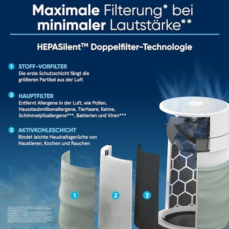 Blueair Blue Pure 3350i Max Air Purifier, HEPASilent Luftwäscher für mittlere Räume, reinigt 172 m² in 1h, für Haus, Haustiere, Allergien, Viren, Staub, Schimmel, Rauch – Bild 5