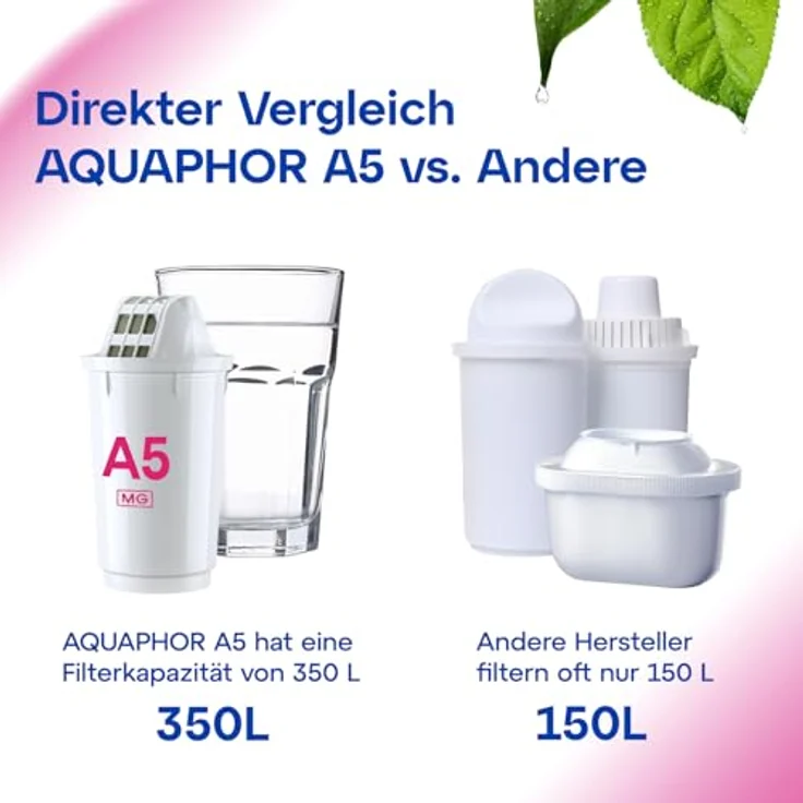 AQUAPHOR A5 Mg Pack 1 Wasserfilterkartusche, Kunststoff, weiß, 350 l – Bild 8